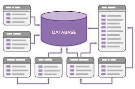 Che cos'è un database? | Informatica per tutti